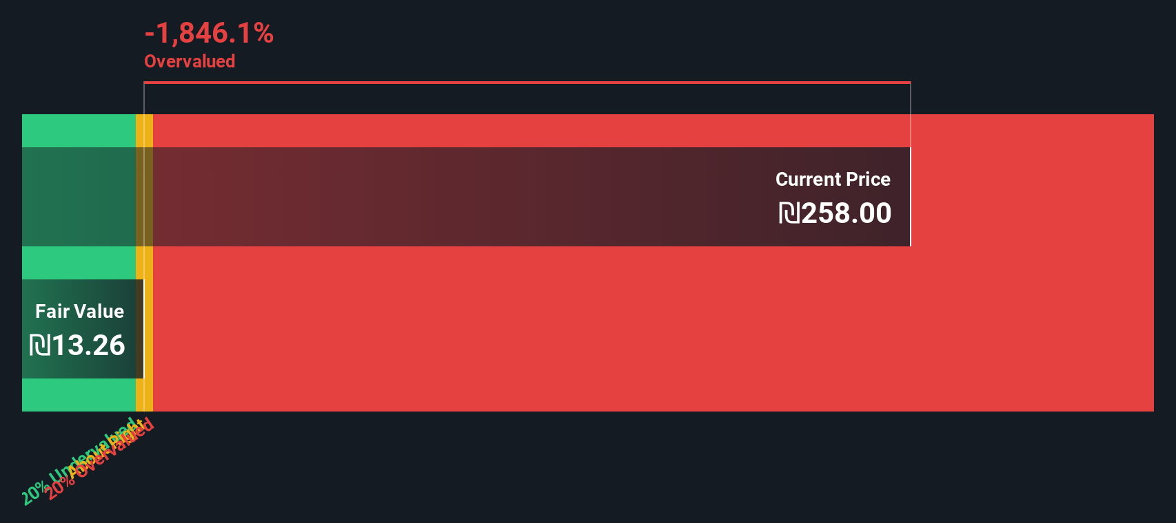 Apakah Waktu Tepat Membeli Alrov Properties Setelah Kenaikan Saham Besar?