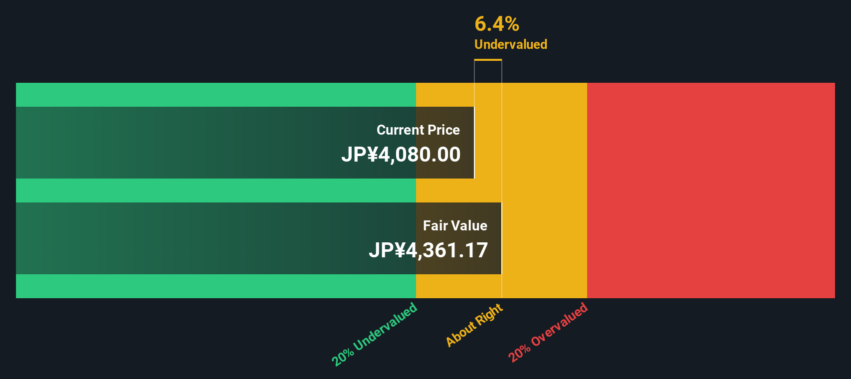KandenkoLtd: Kinerja Saham Cemerlang, Apakah Waktunya Melangkah?