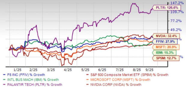 Lima Perusahaan Big Data Teratas dengan Potensi Besar di Era AI dan Cloud
