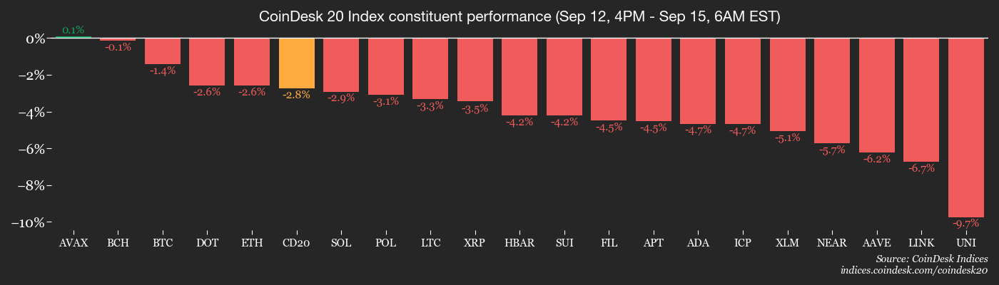 Pasar Kripto Stagnan, Penjualan Bitcoin Lama dan Whale Ether Semakin Aktif