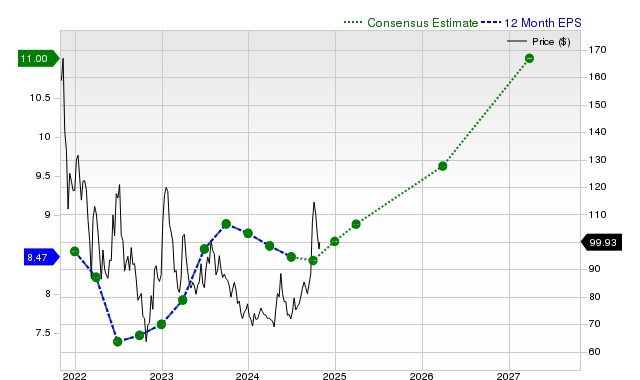 Analisis Saham Alibaba: Proyeksi Laba Menurun tapi Potensi Pendapatan Naik