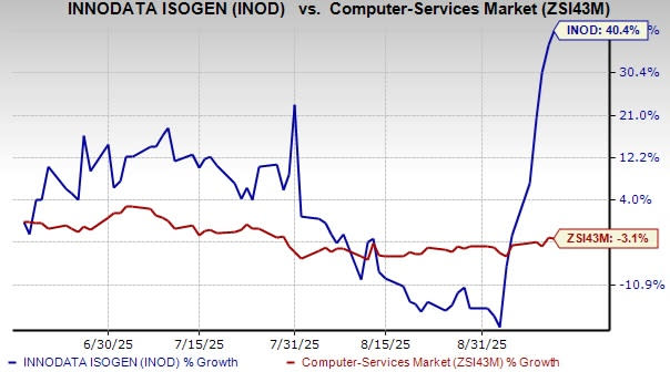Innodata Perkuat Kemitraan Strategis dan Raih Peluang Besar di Pasar AI