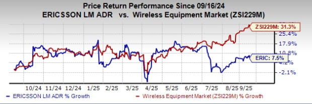 Ericsson Transformasi Jaringan 5G Enterprise dengan AI Agentic Canggih