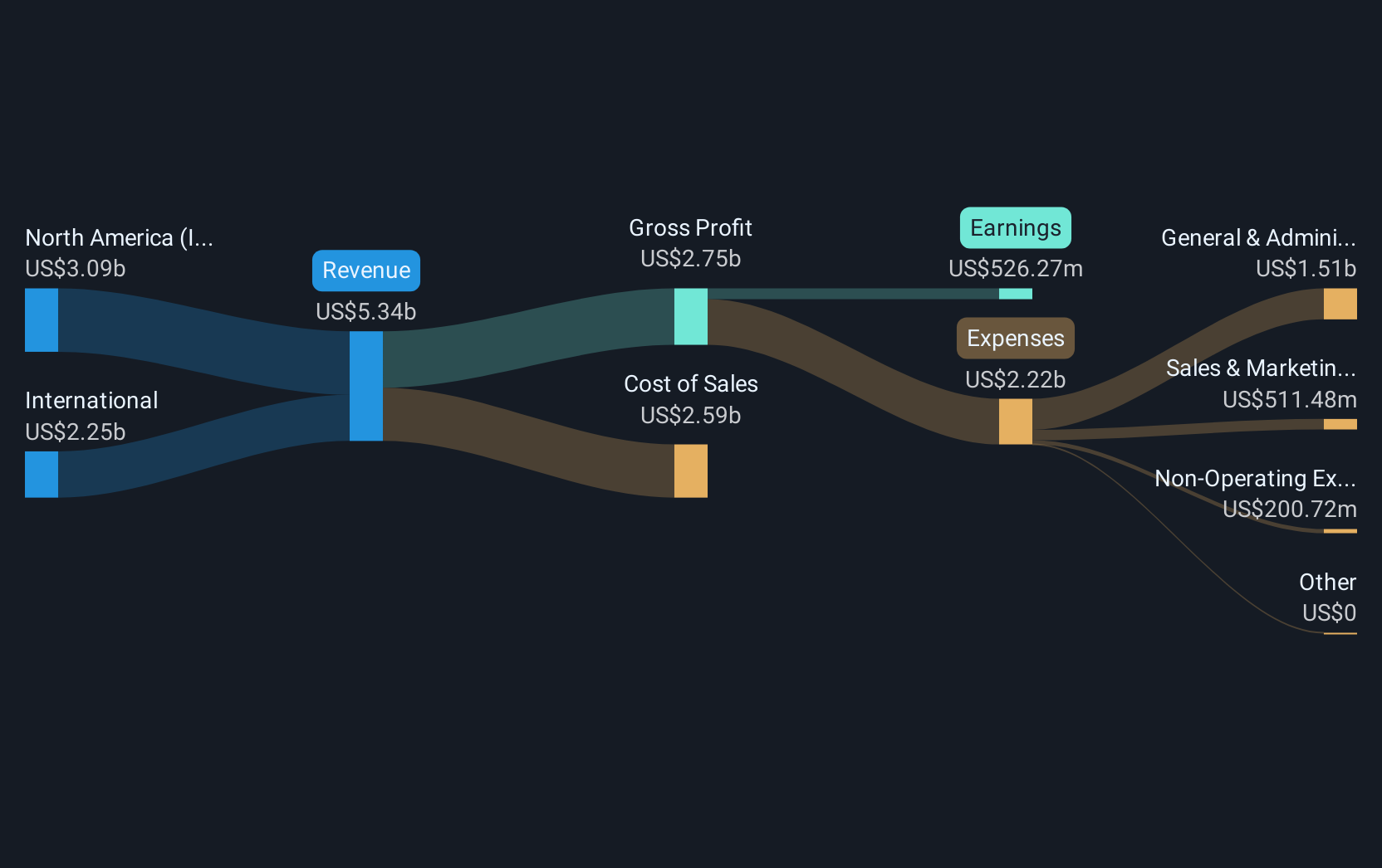 Strategi Baru Mattel Perkuat Hiburan dan Digital Meski Saham Turun