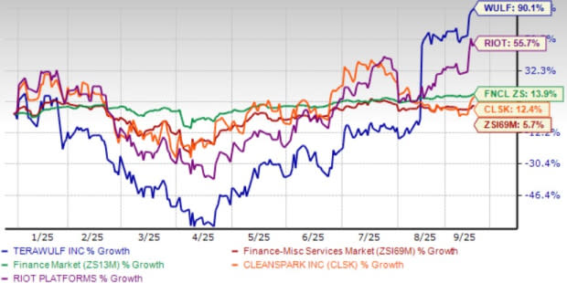 TeraWulf: Prospek dan Tantangan Saham Penambangan Bitcoin di 2025
