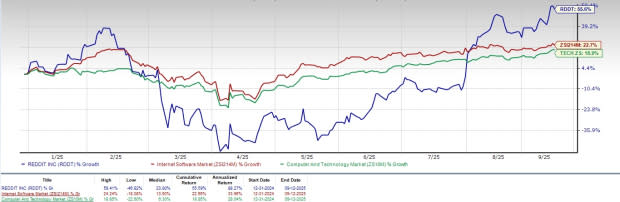 Pertumbuhan Pesat Bisnis Iklan Reddit dan Persaingan Ketat di Pasar Digital
