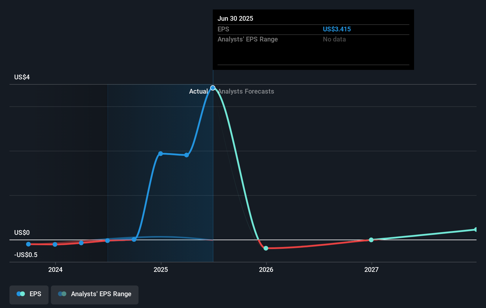 Kemitraan Strategis dan Buyback Saham Dorong Masa Depan Clearwater Analytics