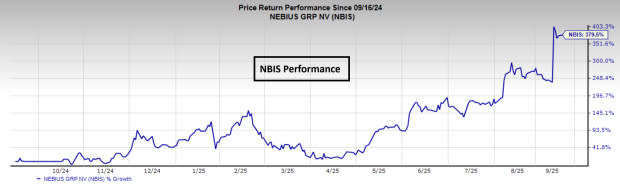 Kontrak Rp 286.14 triliun ($17,4 Miliar)  Microsoft Dorong Saham Nebius Melonjak Tajam