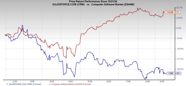 Salesforce Fokus Data Cloud untuk Menang di Persaingan AI dan Data Cloud