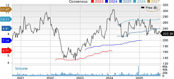 Workday dan Kinaxis Hadirkan Solusi AI Terintegrasi Untuk Perencanaan Bisnis Cepat