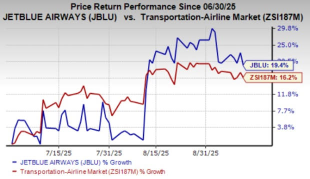 JetBlue Selesaikan Transisi ke Armada Airbus, Tingkatkan Efisiensi dan Kenyamanan