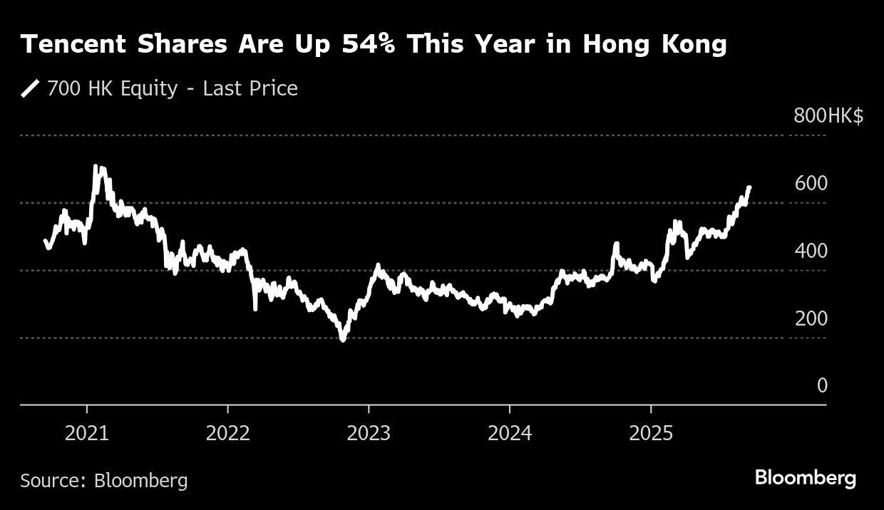 Tencent Lancarkan Penawaran Obligasi Baru Dalam Perlombaan AI Global