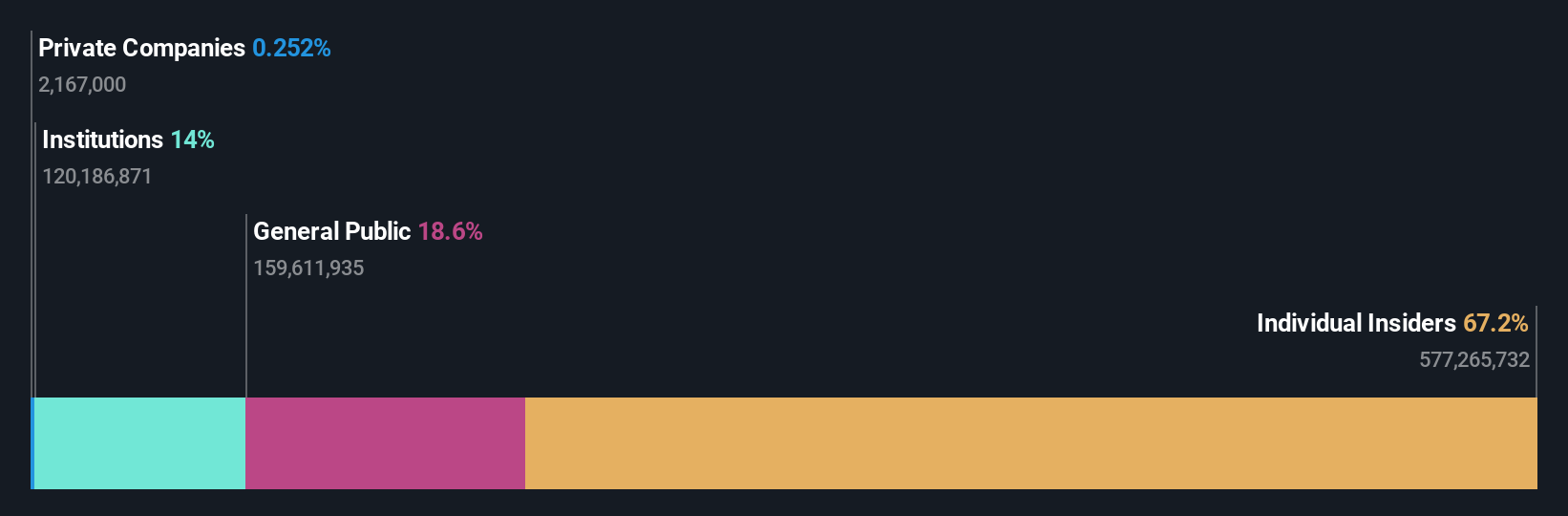 Kepemilikan Saham Insider Jadi Kunci Kontrol dan Risiko Supercomnet Technologies