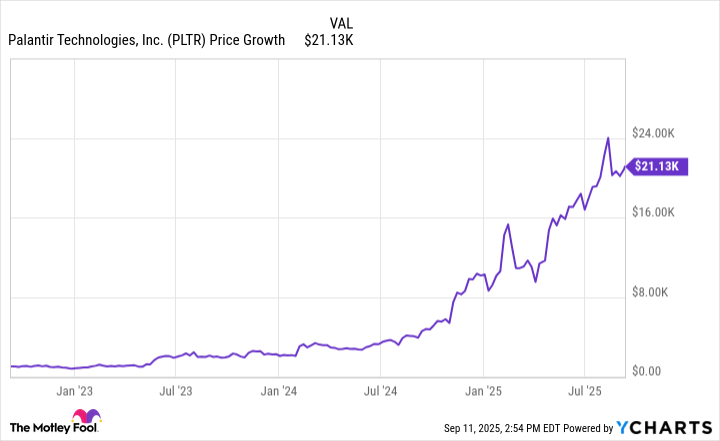 Kenapa Palantir dan Raksasa Teknologi Lain Lebih Unggul Daripada BigBear.ai di Dunia AI