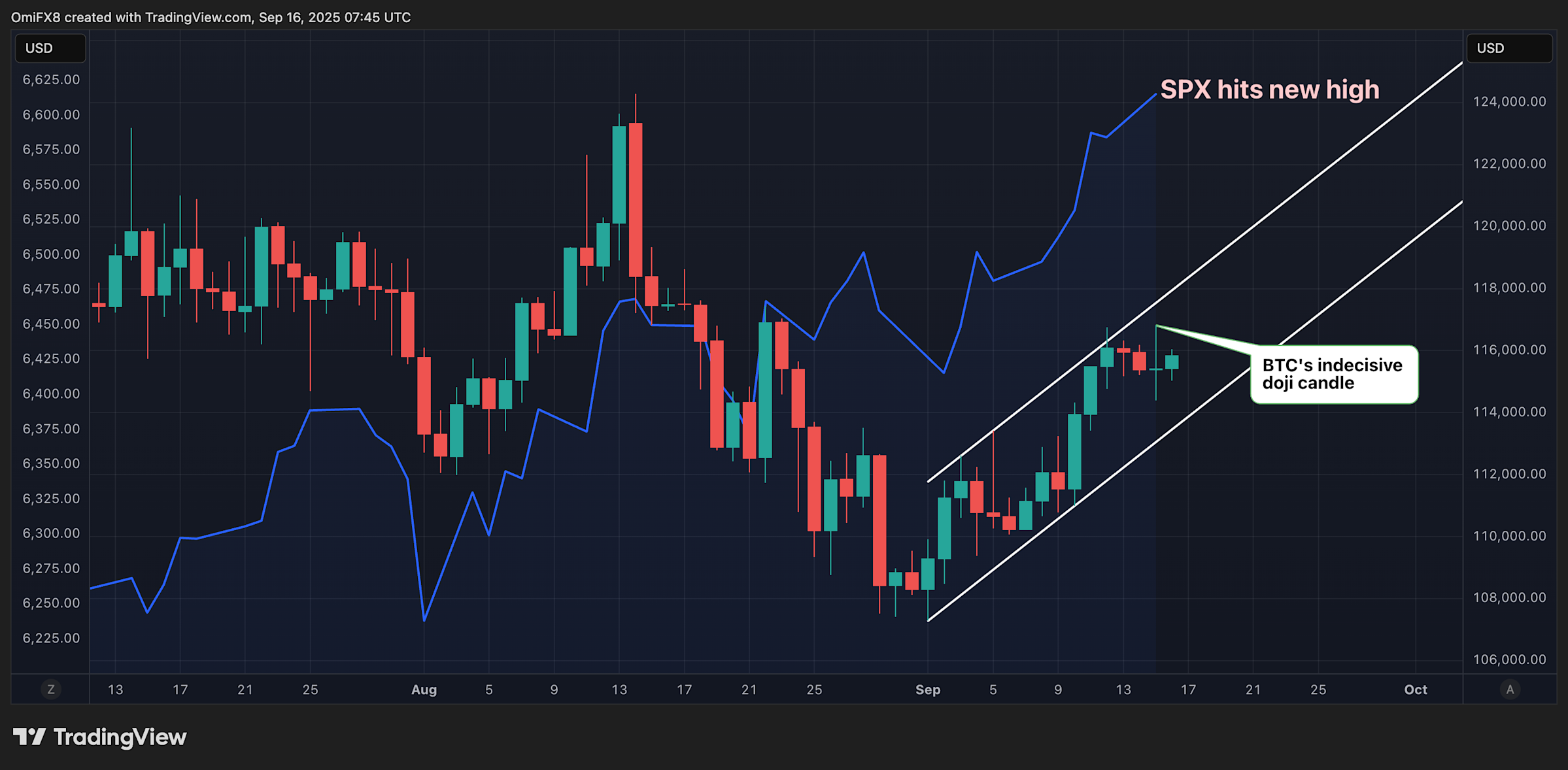 Pasar Saham Melonjak Tapi VIX Menguat, Waspadai Koreksi Pasar Setelah Pemotongan Suku Bunga