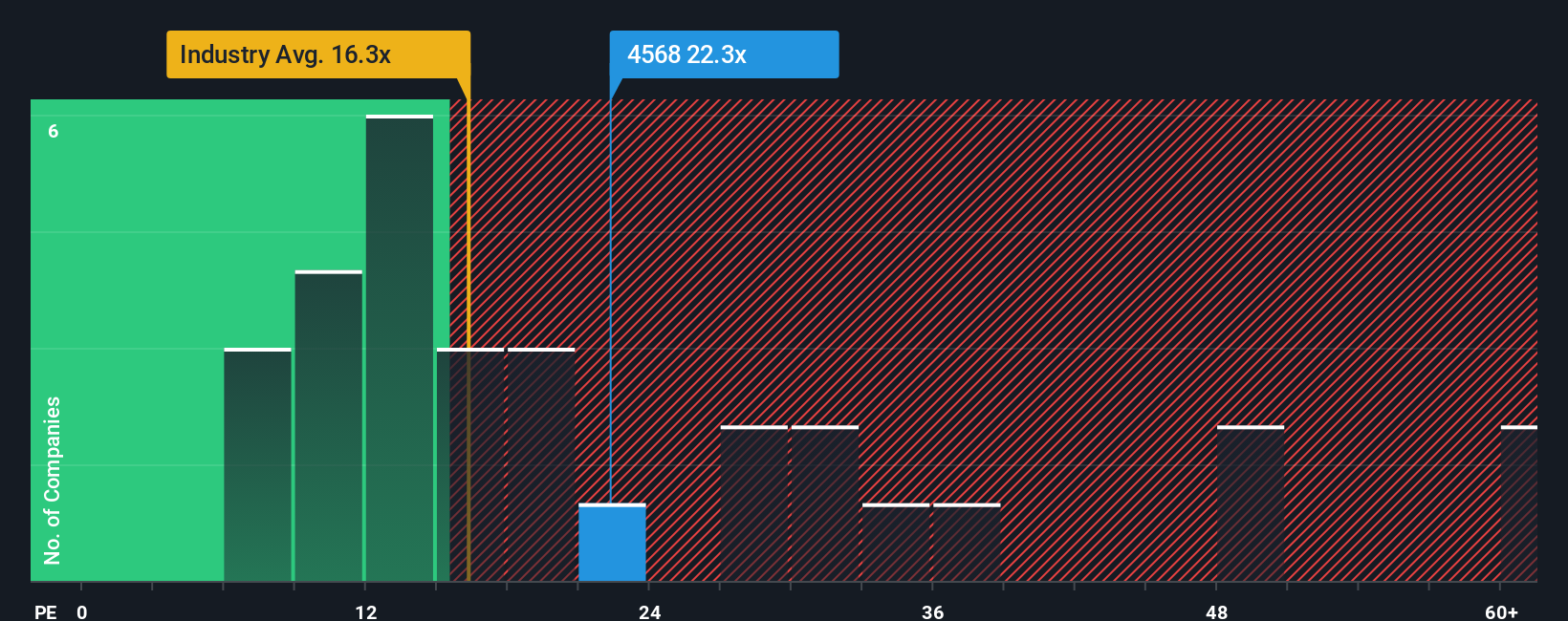 Apa Kata Valuasi Saham Daiichi Sankyo di Tengah Penurunan Harga?