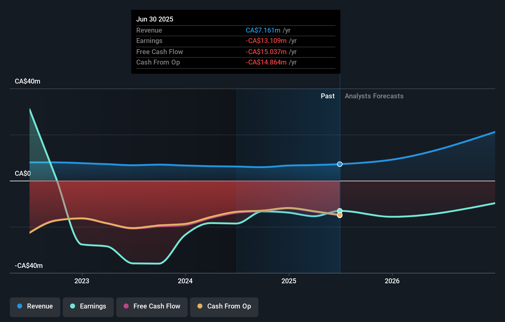 Keberhasilan Draganfly di Latihan Militer AS: Peluang dan Tantangan Investasi Drone