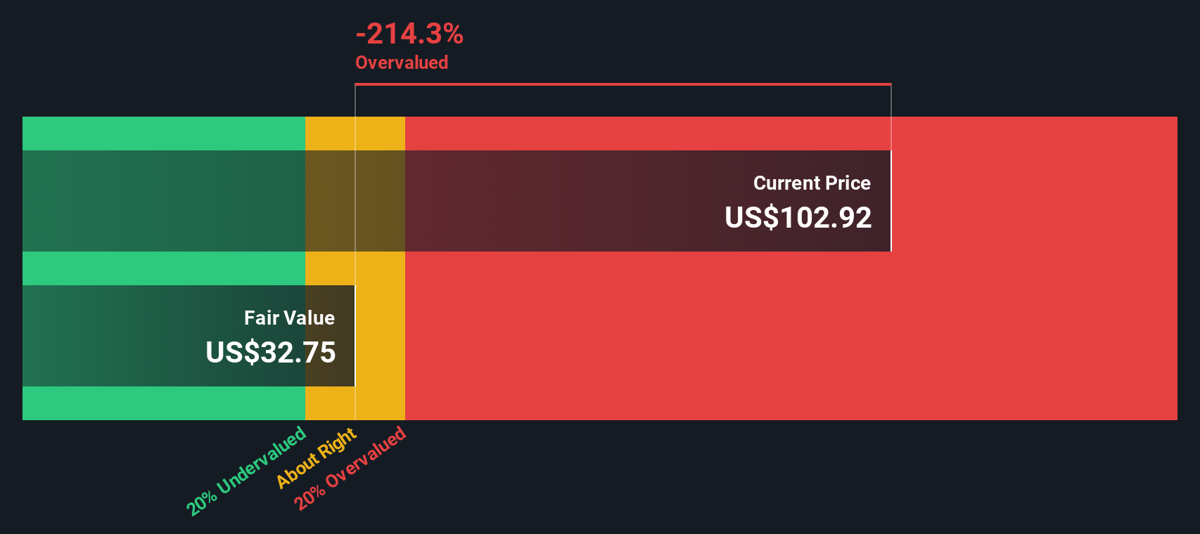 Apakah Saham Robinhood Terlalu Mahal Setelah Lonjakan Harga Besar?