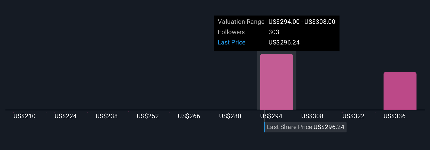 Kemitraan JPMorgan dan Plaid Perkuat Akses Data Aman dan Inovasi Digital