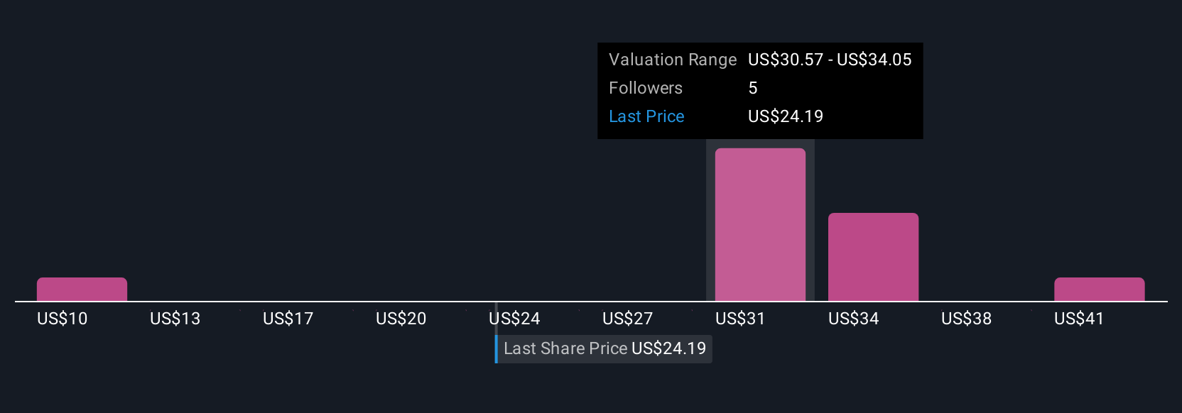 Penurunan Laba Dave & Buster's Jadi Tanda Waspada Bagi Investor