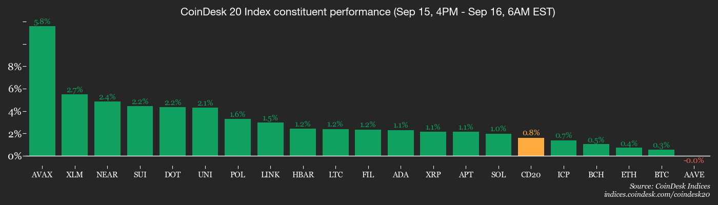 Solana dan Token SOL Siap Bersinar Menjelang Keputusan Suku Bunga Fed