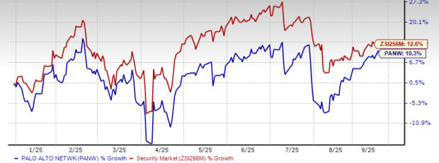Strategi Platformisasi Dorong Pertumbuhan Besar Palo Alto Networks