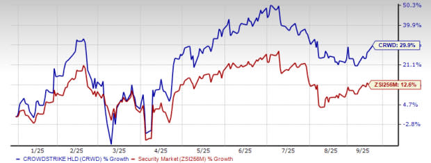 CrowdStrike Fokus Perkuat Keamanan Identitas Demi Pertumbuhan Bisnis Besar