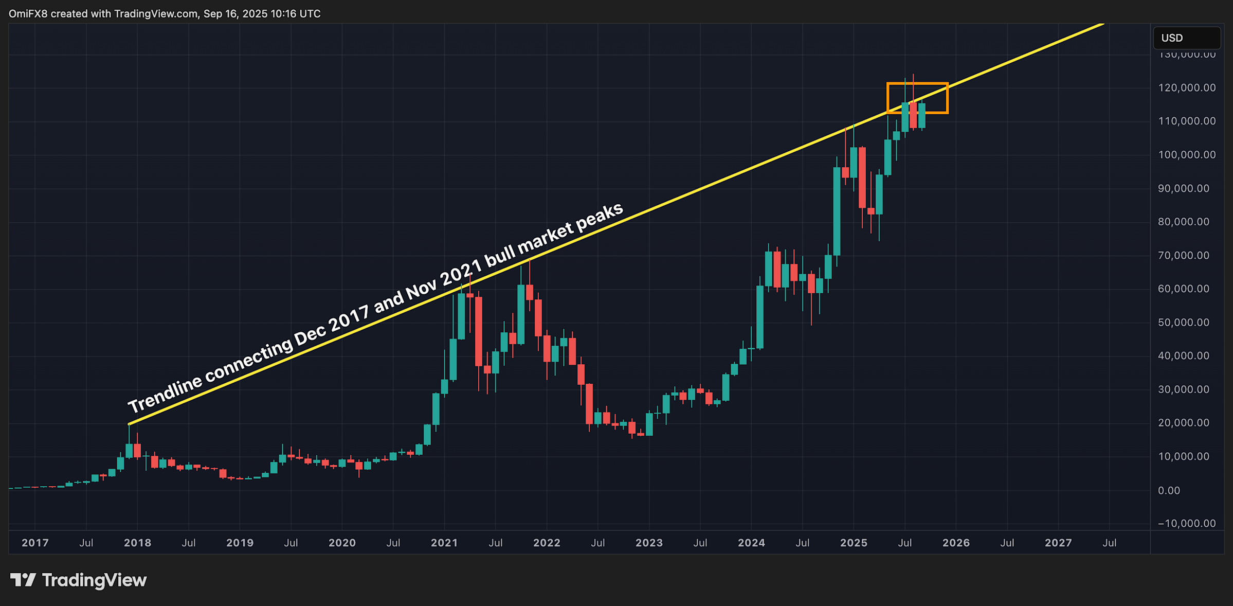 Bitcoin, Solana, dan Ether: Tantangan Besar Menjelang Akhir Tahun 2024