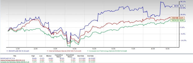 Snowflake Perkuat Posisi dengan Produk AI Baru dan Pertumbuhan Pelanggan