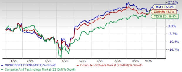 Microsoft Intelligent Cloud Tumbuh Pesat Didukung AI dan Infrastruktur Baru