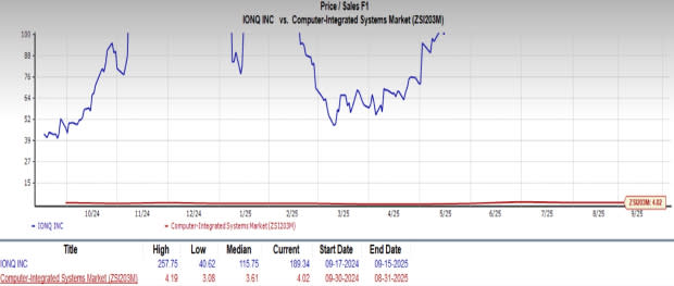Bisakah IonQ Menjadi NVIDIA Baru di Era Komputasi Kuantum?