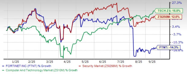 Fortinet Investasi Besar Infrastruktur untuk Memperkuat Layanan Cloud dan Keamanan