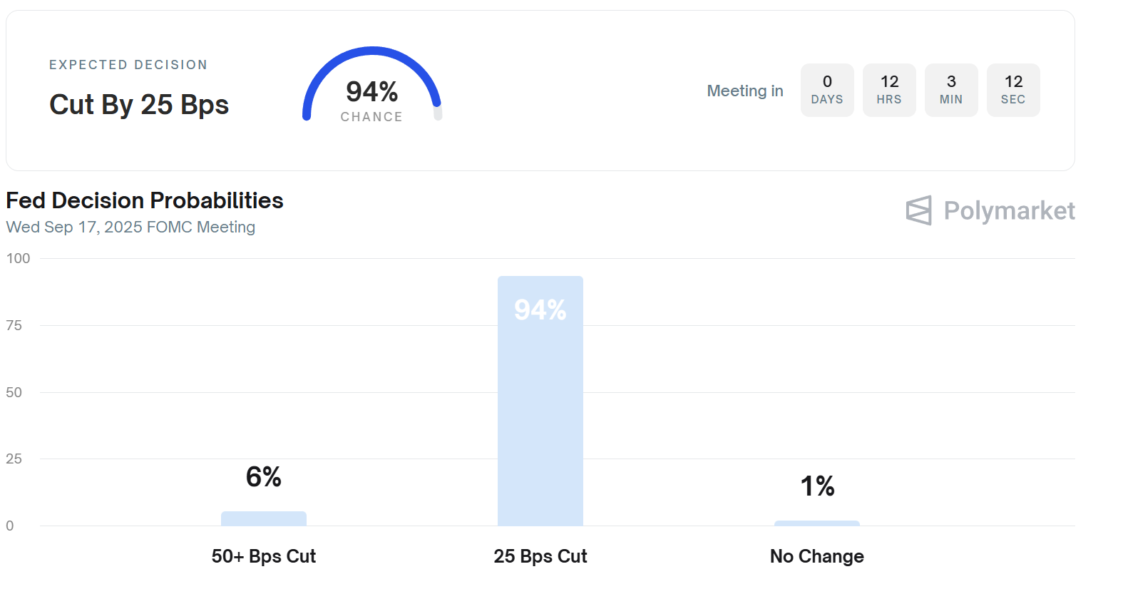 Pasar Kripto Siap Sambut Pelonggaran The Fed, Apa Dampaknya ke Harga Bitcoin dan Ethereum?