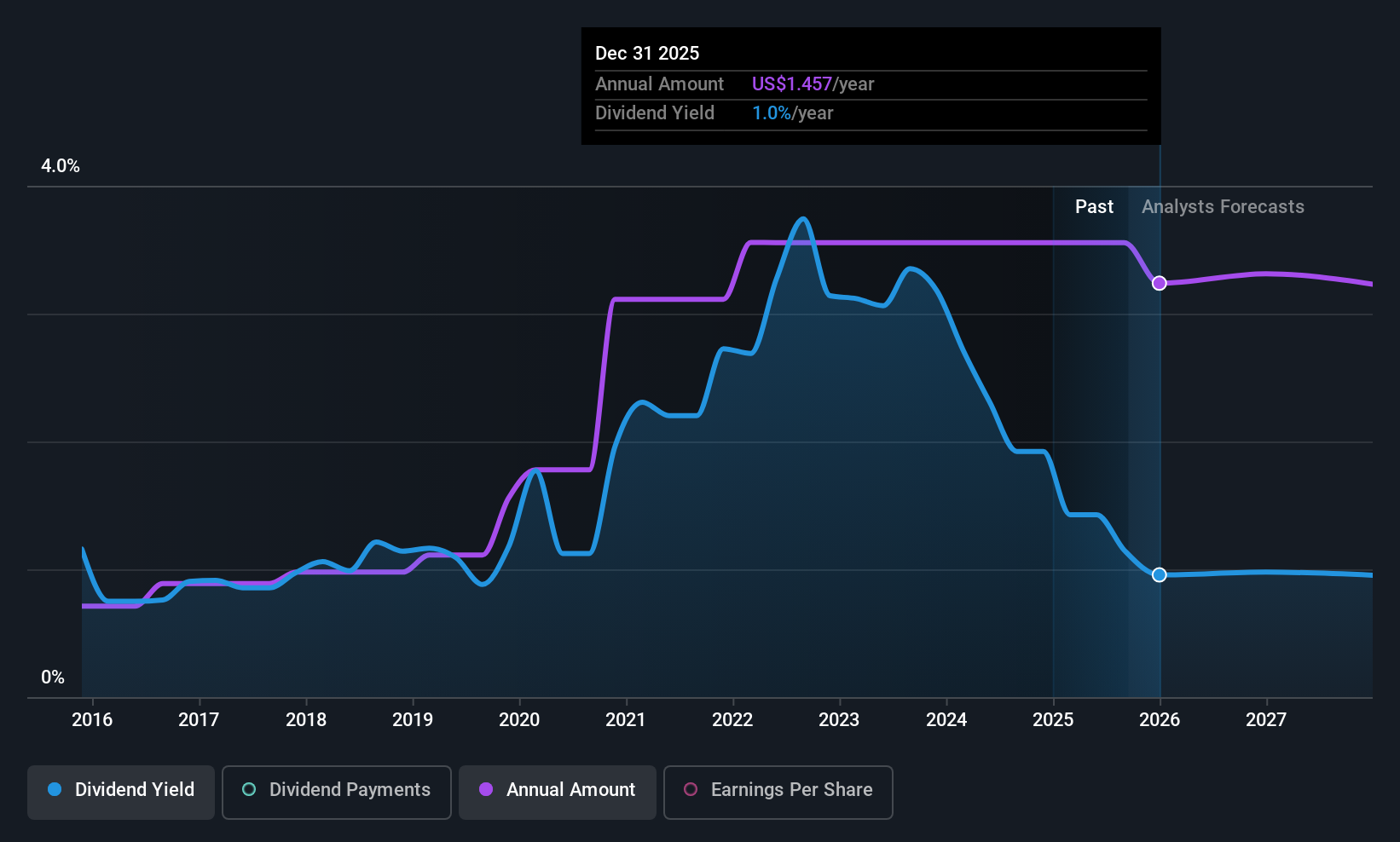 Agnico Eagle Mines: Dividen Stabil dan Pertumbuhan Laba yang Menjanjikan
