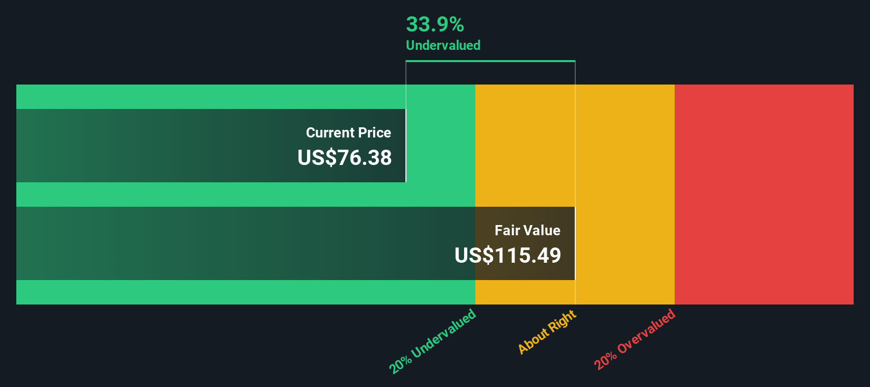 Akamai Technologies Dinilai Undervalued, Optimisme Baru dari Solusi Keamanan AI