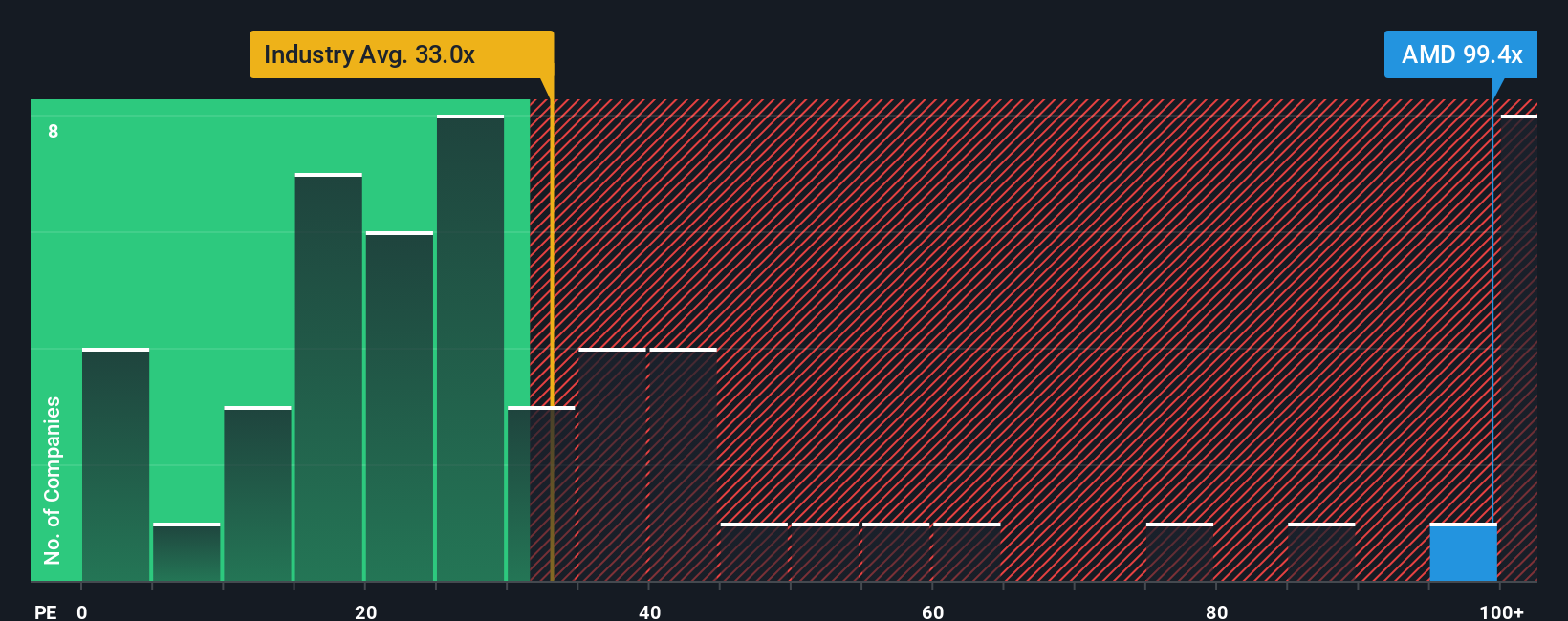 Apakah Penurunan Saham AMD Jadi Kesempatan Beli Karena Potensi Besar AI?