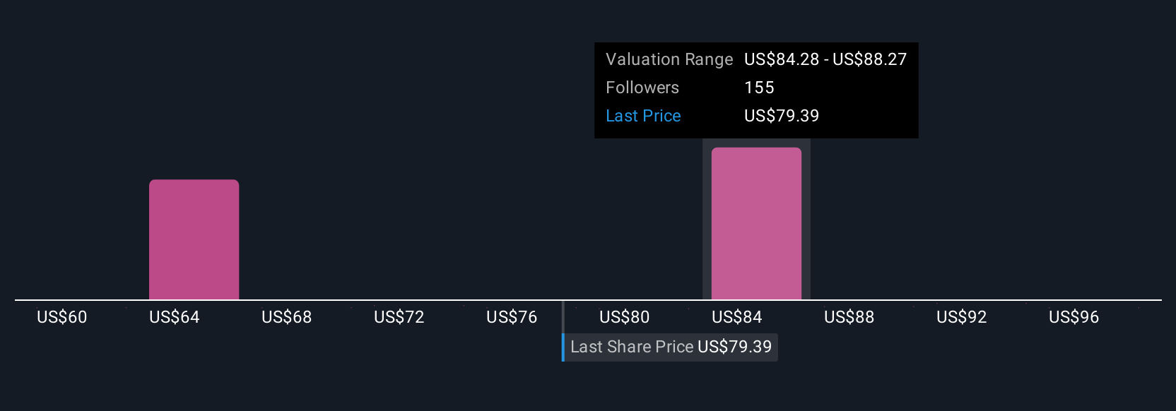 Square Dukung Ekspansi Group Restaurant dengan Solusi Commerce Terintegrasi