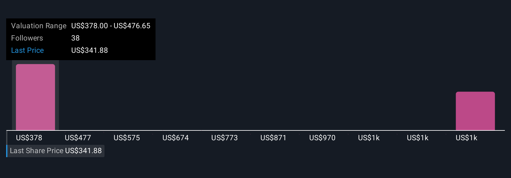 EverBuild™: Inovasi Asuransi Everest Group untuk Sektor Konstruksi dan Tantangan Bisnis