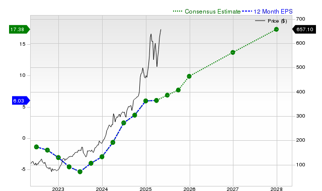 Analisis Saham Spotify: Prospek Laba dan Valuasi yang Mahal
