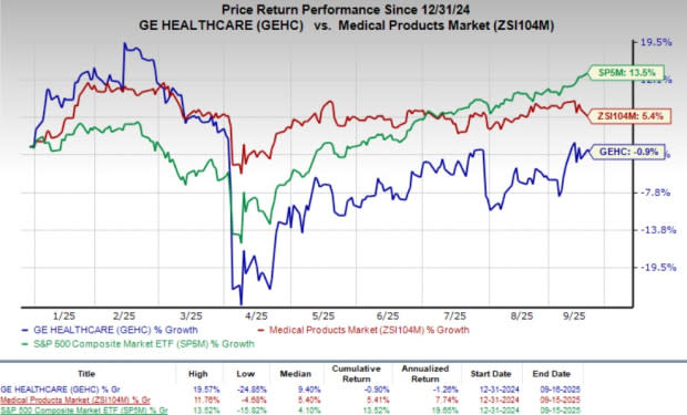 GE HealthCare Luncurkan Ultrasound AI Baru untuk Perawatan Wanita Lebih Baik