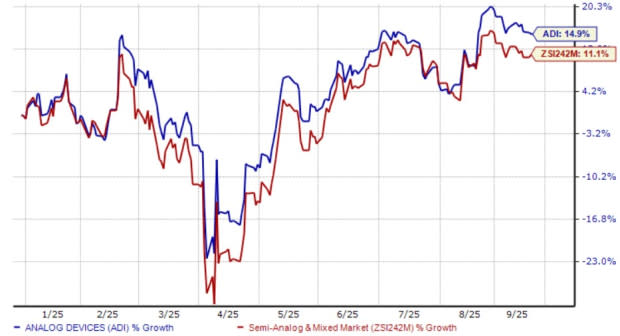 Pertumbuhan Pesat Segmen Industri Analog Devices dan Kemitraan Strategis Robotika