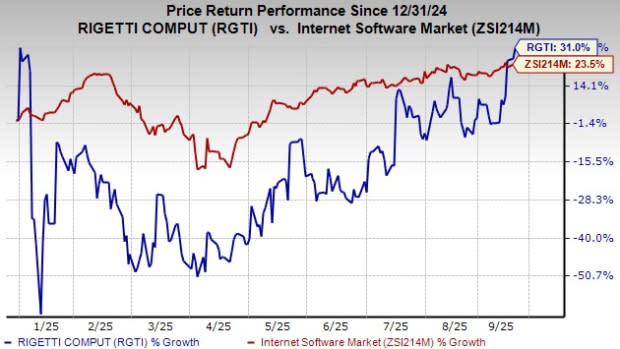 Kemitraan Strategis Rigetti Dorong Komersialisasi Komputasi Kuantum Global