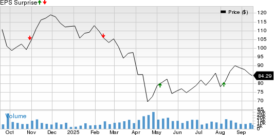 Global Payments Inc. Siap Tumbuh Lewat Akuisisi dan Inovasi Teknologi Pembayaran