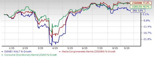 Disney Perkuat Streaming dengan Pertumbuhan Pelanggan dan Konten Kuat 2025