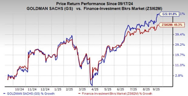 Goldman Sachs dan T. Rowe Price Perluas Akses Investasi Alternatif untuk Investor Individu