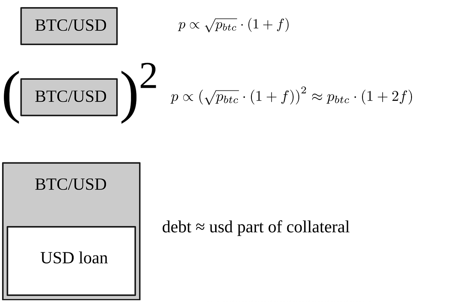 Curve Finance Luncurkan Yield Basis Berikan Pendapatan Langsung untuk Pemegang CRV