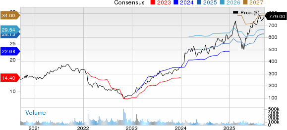 Meta vs Snap: Siapa yang Siap Untung dari Lonjakan Belanja Iklan Digital?