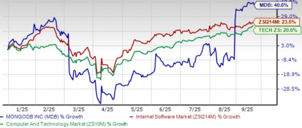 MongoDB Perkuat Pertumbuhan Lewat Integrasi AI di Platform Database Terpadu