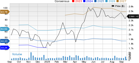 Perbandingan Strategi MercadoLibre dan eBay untuk Menentukan Pemenang E-Commerce