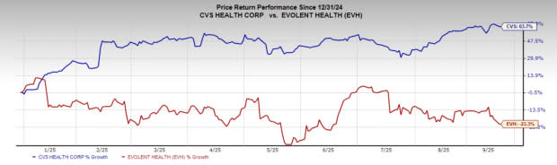 Persaingan Ketat CVS dan Evolent di Pasar Perawatan Berbasis Nilai AS
